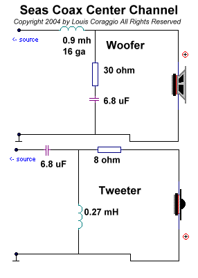 center channel crossover